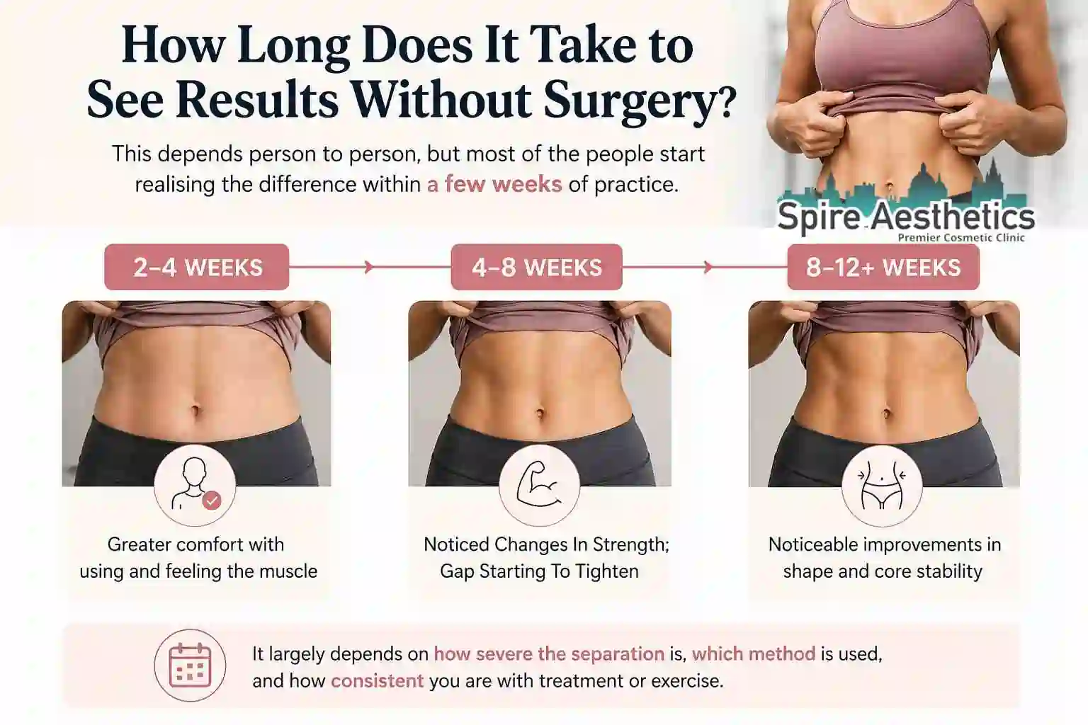 How Long Does It Take to See Results Without Surgery Brackley?